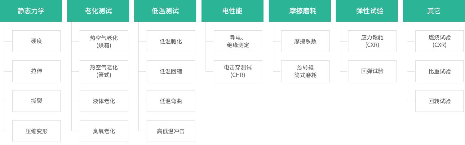 研發(fā)及檢測設備